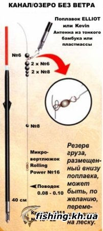 Варианты оснасткок для матчевой удочки